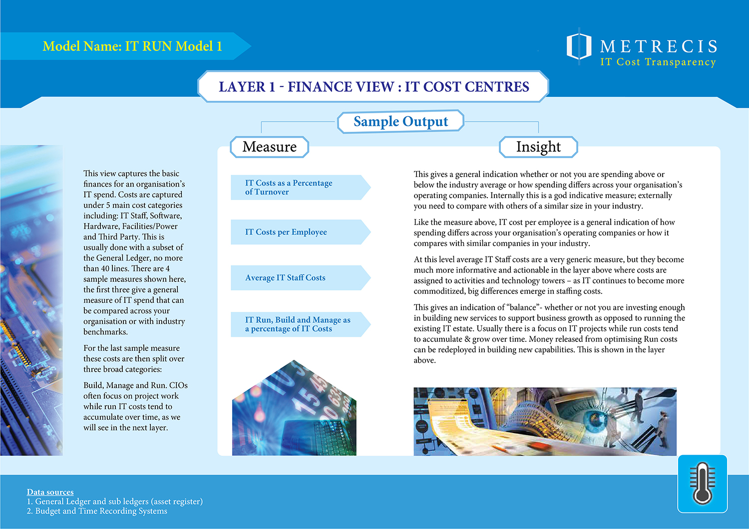 Diseño de Brochure por langtu para este proyecto | Diseño #11809581