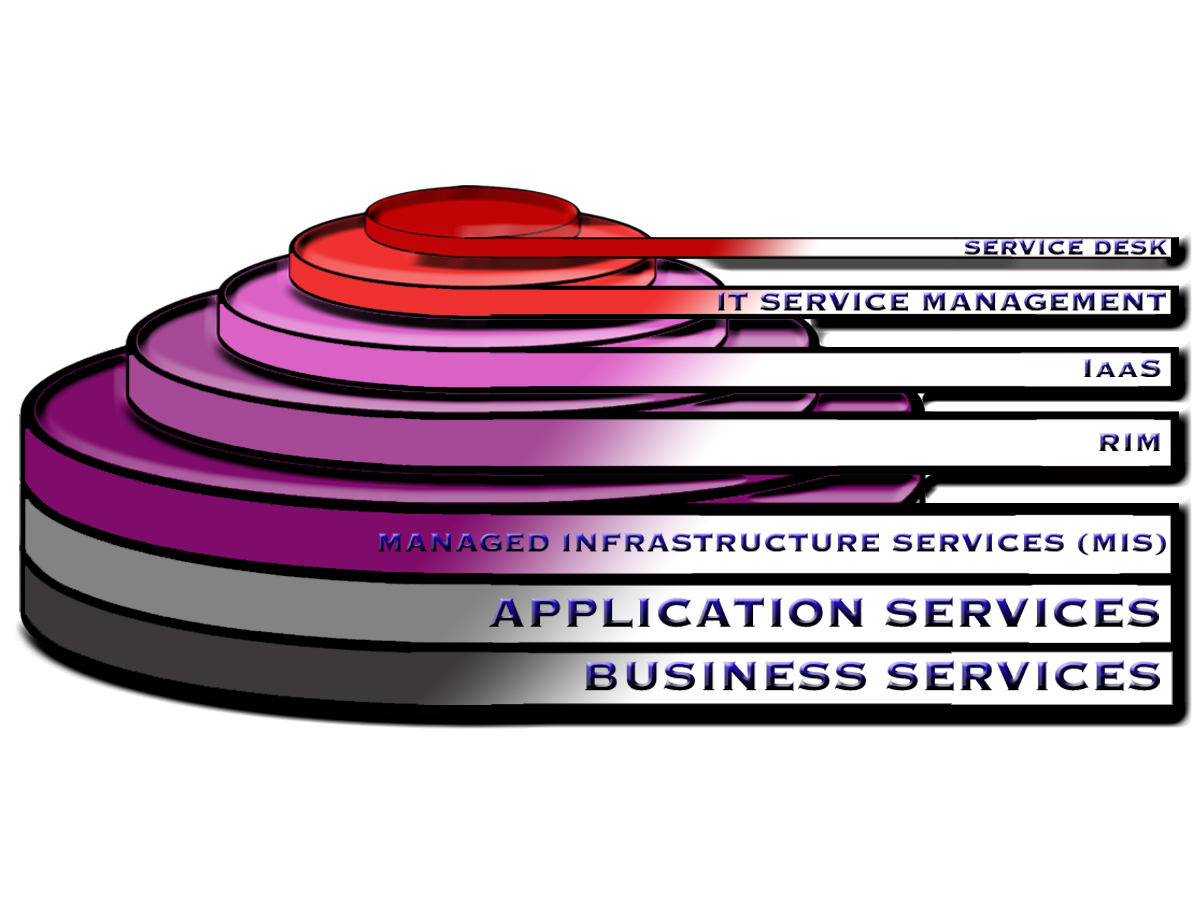 Diseño Gráfico por Purple Phoenix Designs para este proyecto | Diseño #2407788