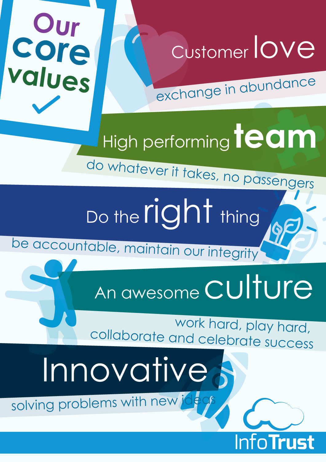 Poster Design Value At Erin Birks Blog Poster Design Value At Erin Birks Blog