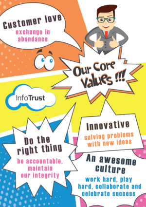Diseño de Póster por Marina para InfoTrust  | Diseño: #11911362