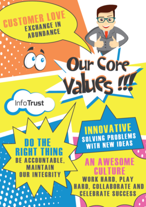 Diseño de Póster por Marina para InfoTrust  | Diseño: #11911472