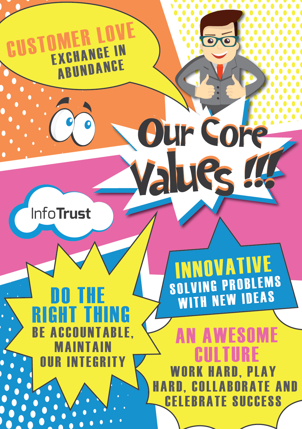 Poster Design by Marina for InfoTrust  | Design #11911519