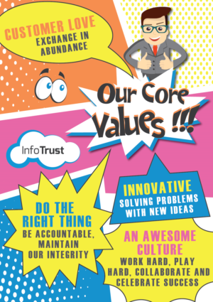 Diseño de Póster por Marina para InfoTrust  | Diseño: #11911519