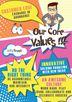 Diseño de Póster por Marina para InfoTrust  | Diseño: #11911559