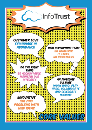 Core Values poster for display in office | Poster Design by My Graphics gal