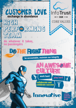 Design de Poster par SD WEBCREATION pour InfoTrust  | Design #11892052