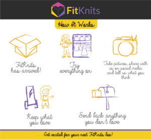FitKnits How It Works Instructions for inside Box lid