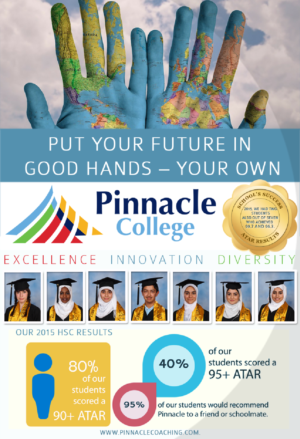 Poster-Design von nabla für Pinnacle College | Design: #12044797