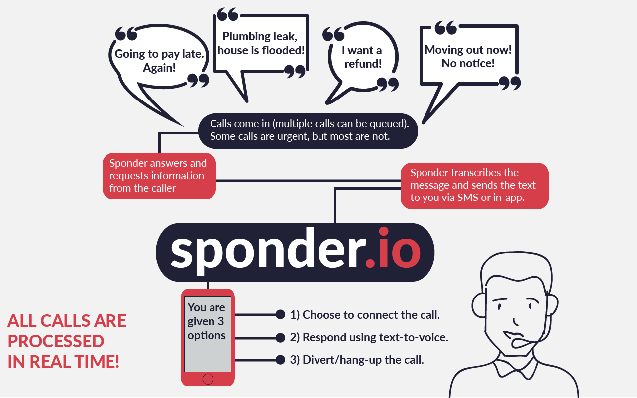 Graphic Design by George_M for this project | Design #11973808