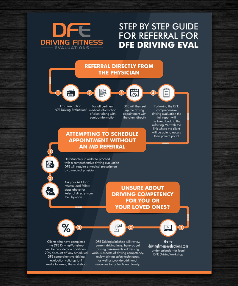 Illustration Design by ecorokerz for Driving Fitness Evaluations | Design #11913083