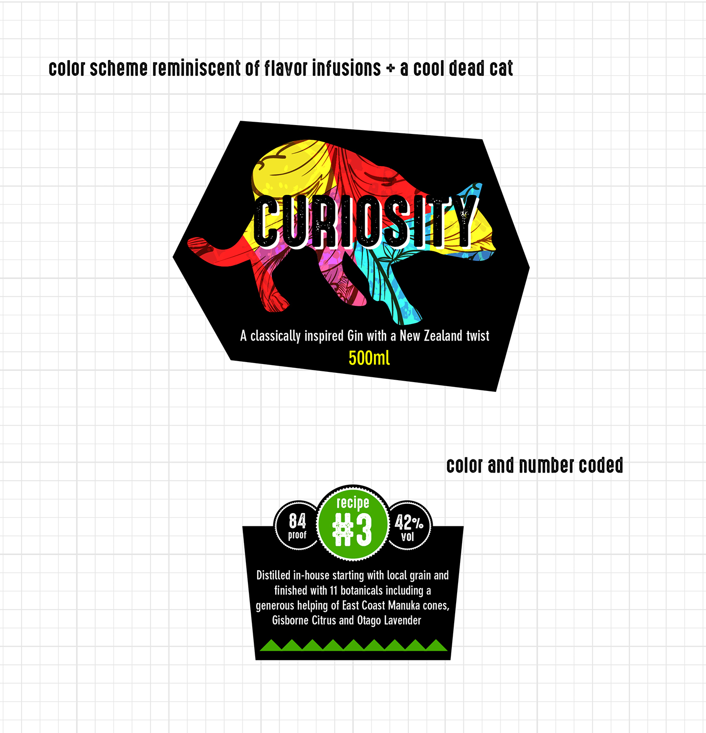 Packaging Design by Synthesis for Silenus Development Ltd | Design #11996619