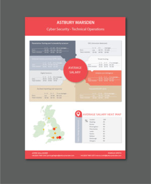 Design Infographie par alex989 pour ce projet | Design : #11964430