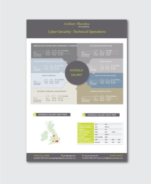 Design Infographie par alex989 pour ce projet | Design : #11982311