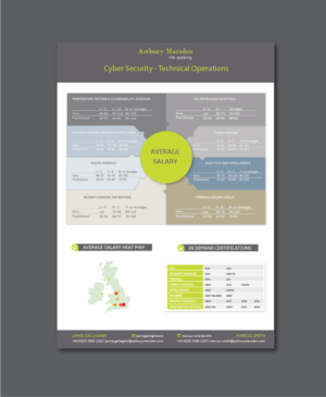 Design Infographie par alex989 pour ce projet | Design : #11982582