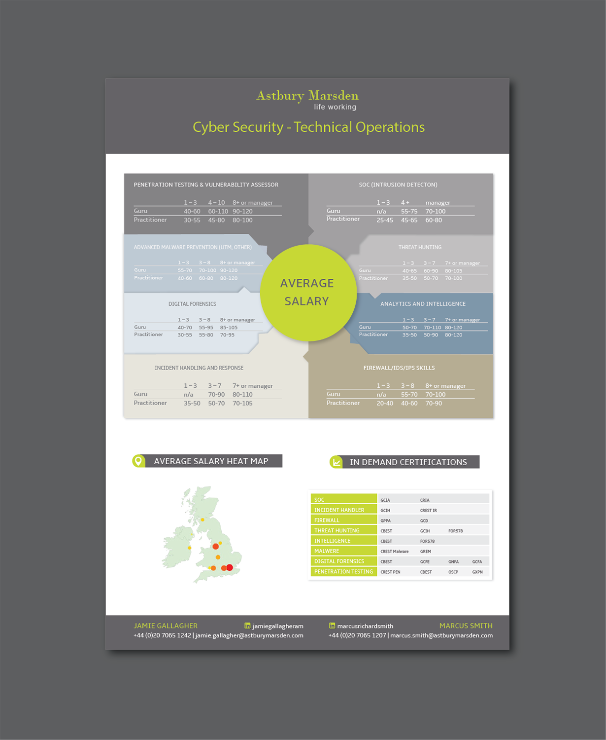 Infographic Design by alex989 for this project | Design #11988244