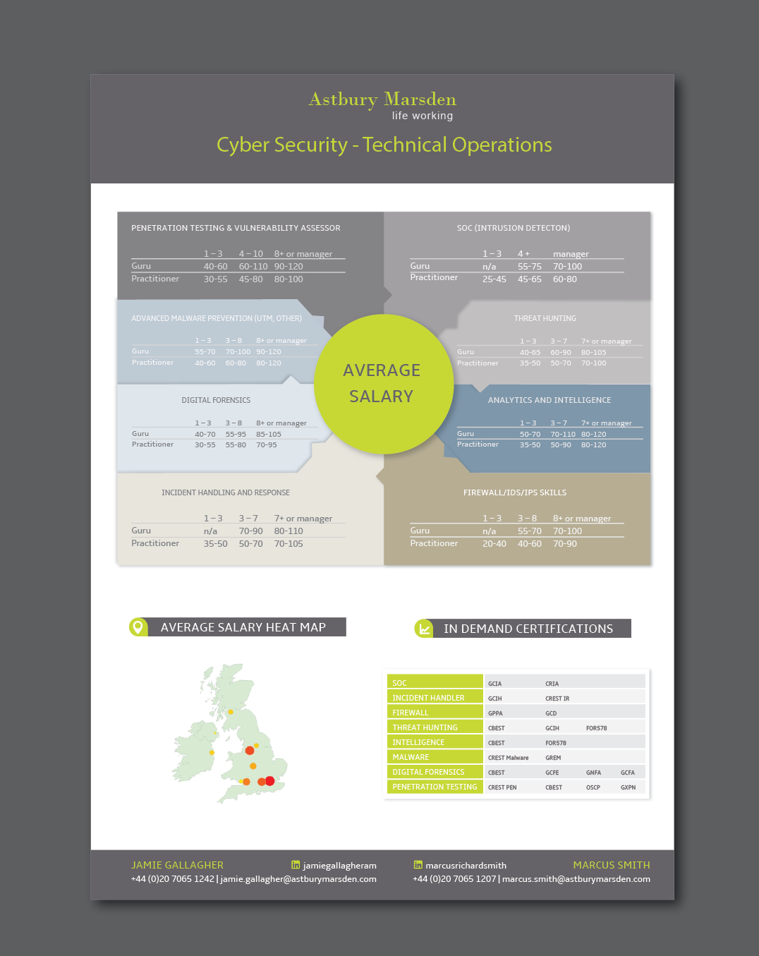 Design Infographie par alex989 pour ce projet | Design #11988458