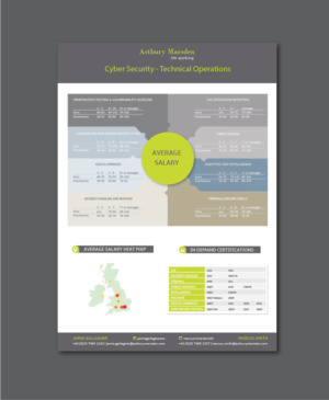 Design Infographie par alex989 pour ce projet | Design : #11991704