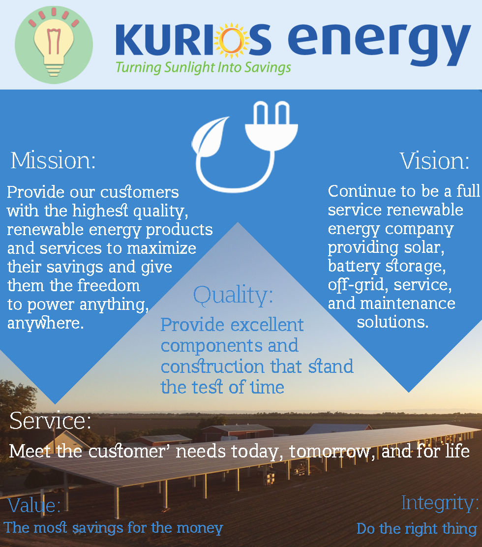 Diseño de Póster por Harikesh Karth para Kurios Energy | Diseño #11969586