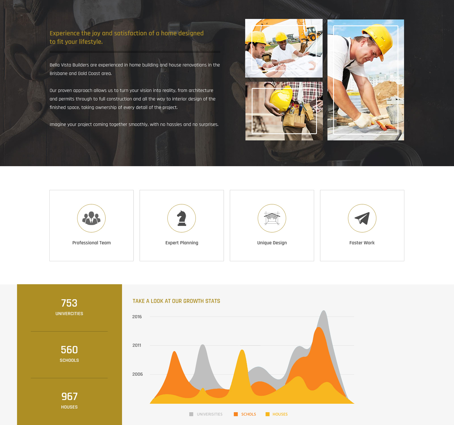 Web Design by abdulajeesh for this project | Design #12030887