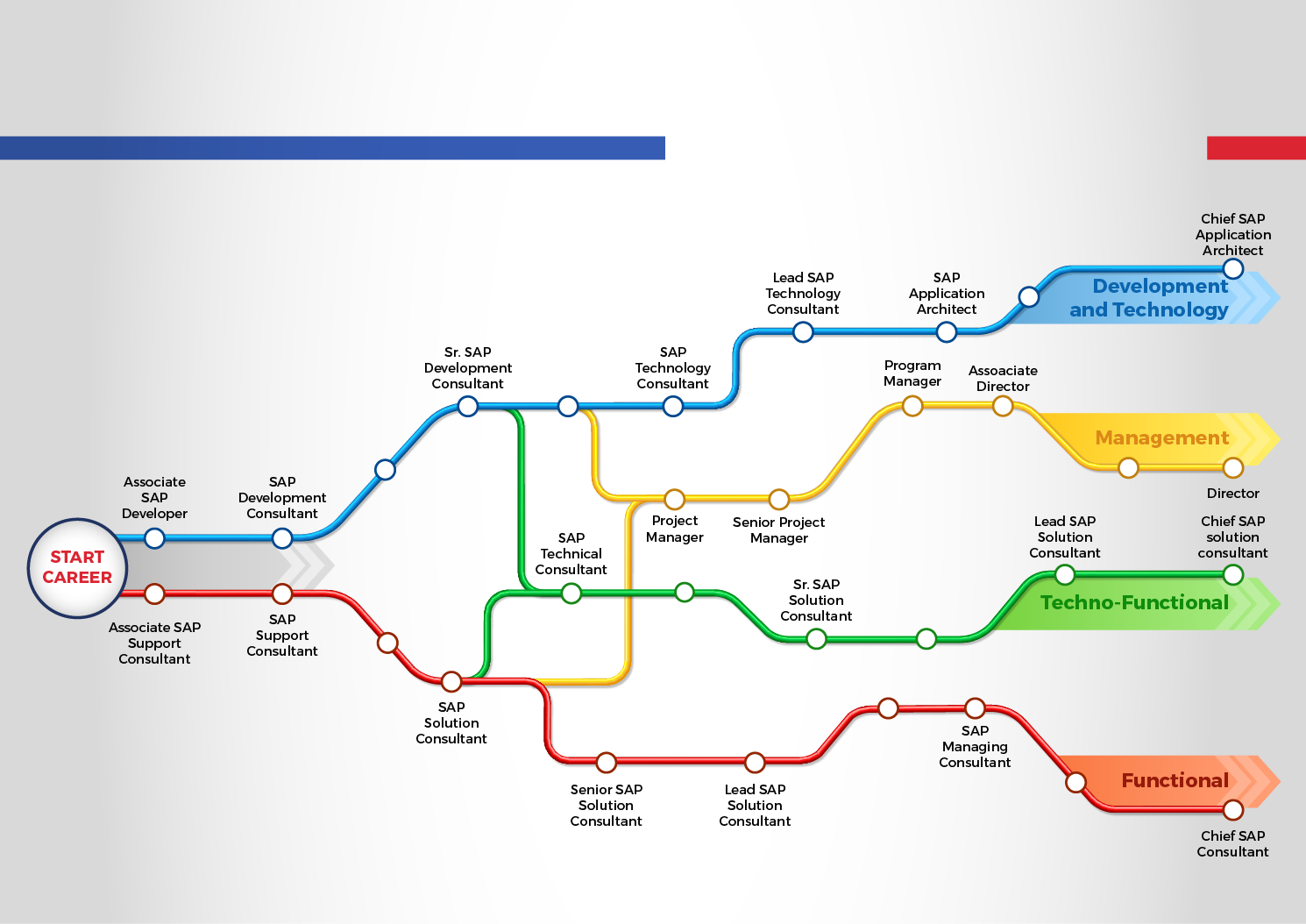 Poster Design by Akshar Shailesh for Tube Art | Design #15793562