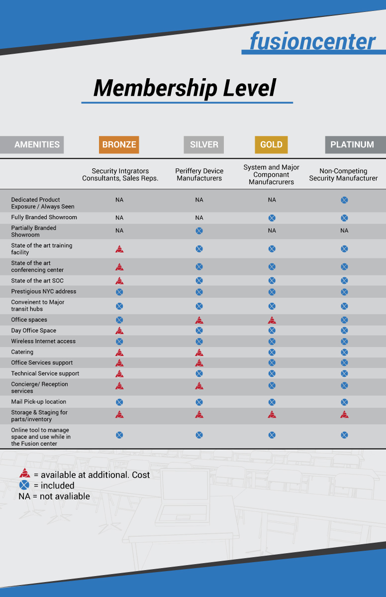 Flyer Design by Impressive Sol for Sentinel Consulting, LLC | Design #12004056