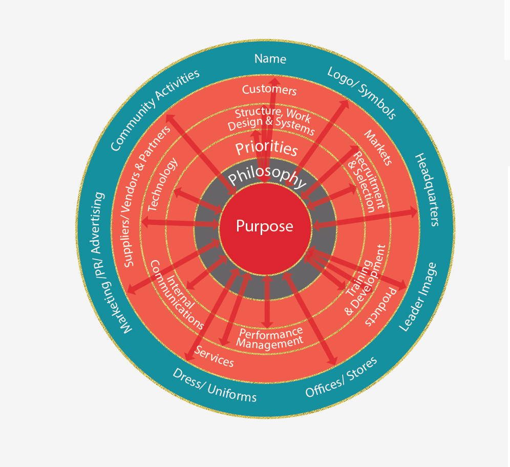 Grafik-Design von Anna  für The Renegade Leader Coaching and Consulting Group | Design #12062299