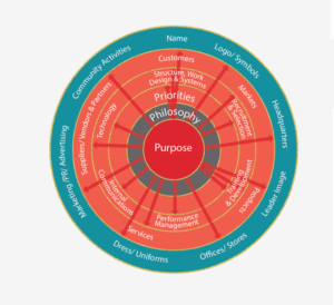 Grafik-Design von Anna  für The Renegade Leader Coaching and Consulting Group | Design #12062299