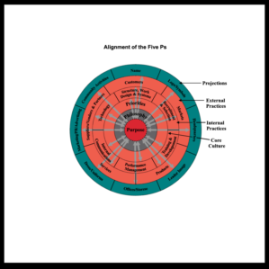 Grafik-Design von Avanger für The Renegade Leader Coaching and Consulting Group | Design #12018089