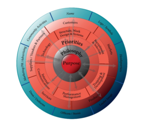 Grafik-Design von Jay für The Renegade Leader Coaching and Consulting Group | Design #12073580