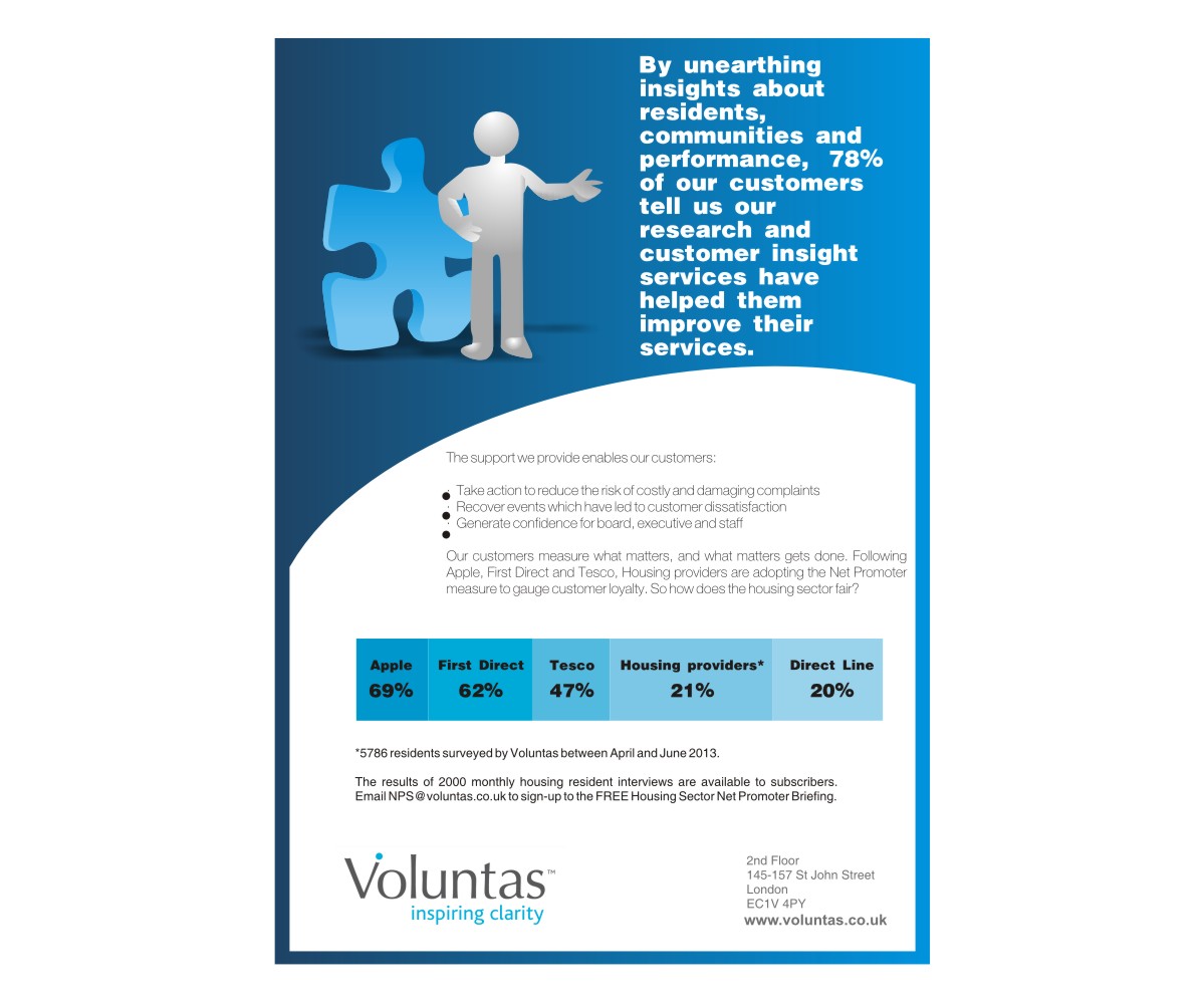 Advertisement Design by Falguni for this project | Design #2381988