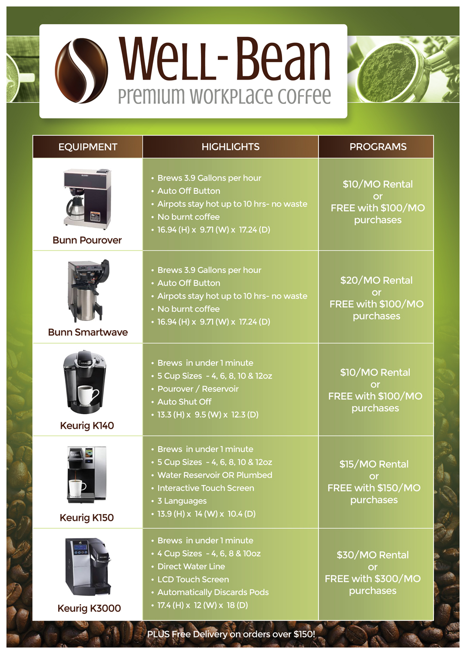 Flyer-Design von RAZORGRAPHICS für dieses Projekt | Design #12059982