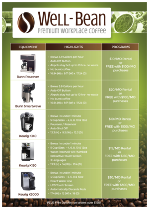 Flyer-Design von RAZORGRAPHICS für dieses Projekt | Design: #12059982