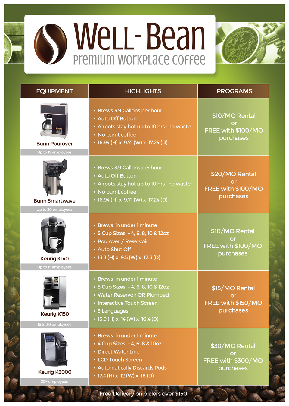 Flyer-Design von RAZORGRAPHICS für dieses Projekt | Design #12060425