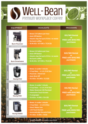 Flyer-Design von RAZORGRAPHICS für dieses Projekt | Design: #12063896