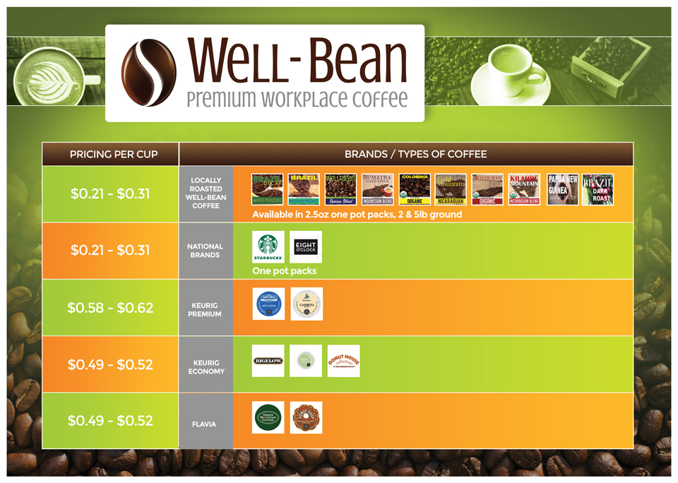 Design de Flyer par RAZORGRAPHICS pour ce projet | Design #12065189