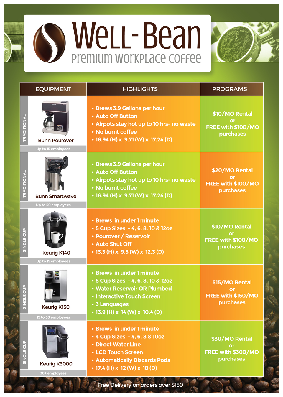 Flyer Design by RAZORGRAPHICS for this project | Design #12069449