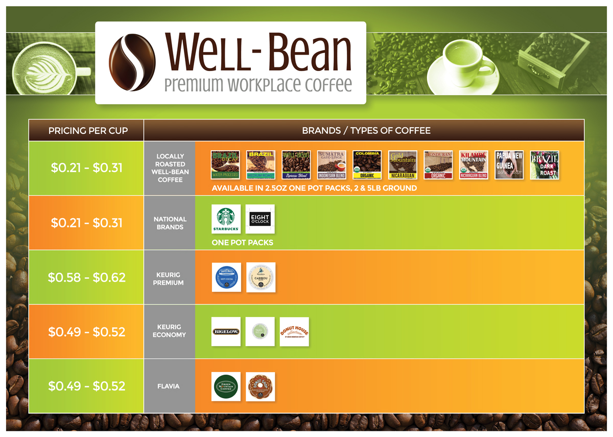 Flyer-Design von RAZORGRAPHICS für dieses Projekt | Design #12069450