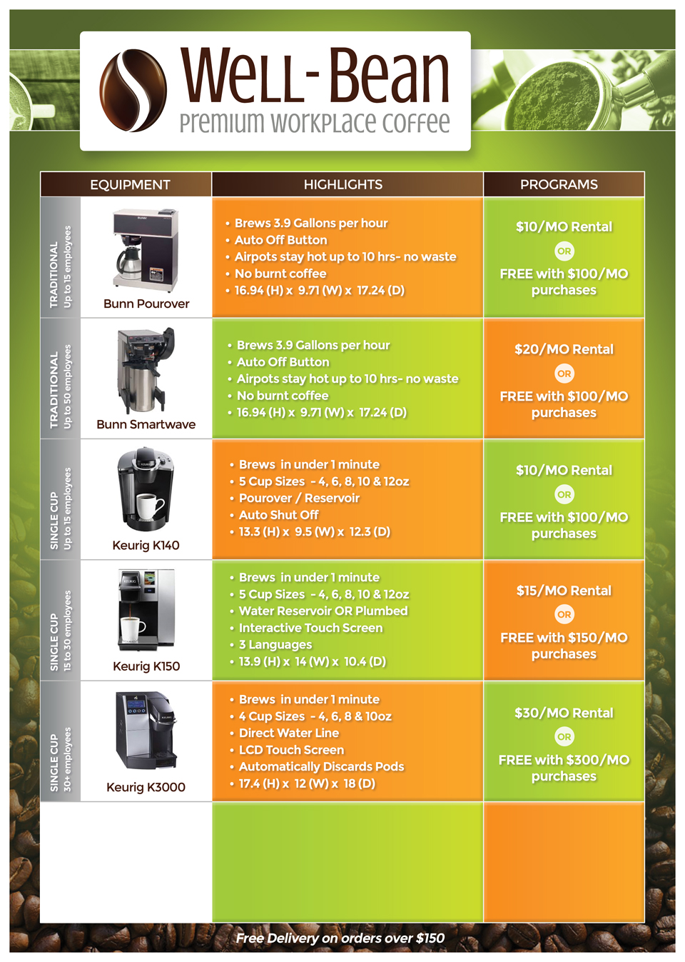 Flyer-Design von RAZORGRAPHICS für dieses Projekt | Design #12083927