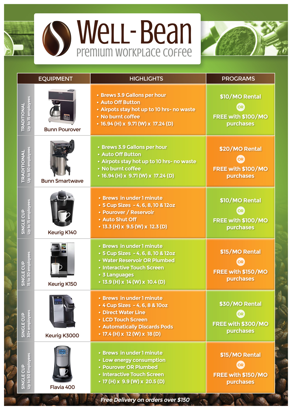 Flyer-Design von RAZORGRAPHICS für dieses Projekt | Design #12104392