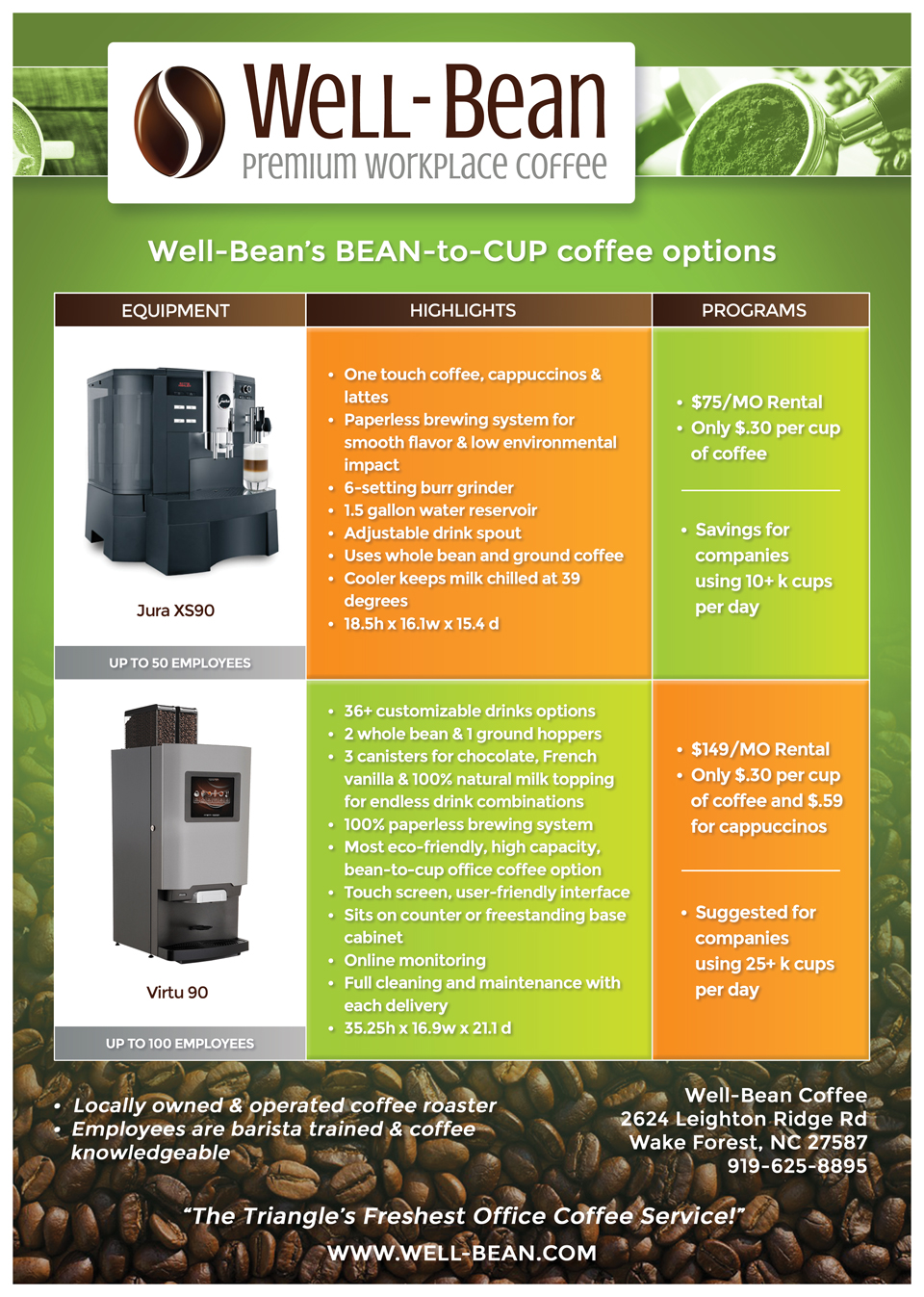 Flyer-Design von RAZORGRAPHICS für dieses Projekt | Design #12104393