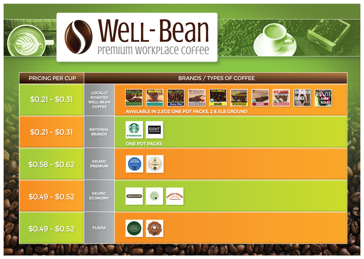 Flyer-Design von RAZORGRAPHICS für dieses Projekt | Design #12104395