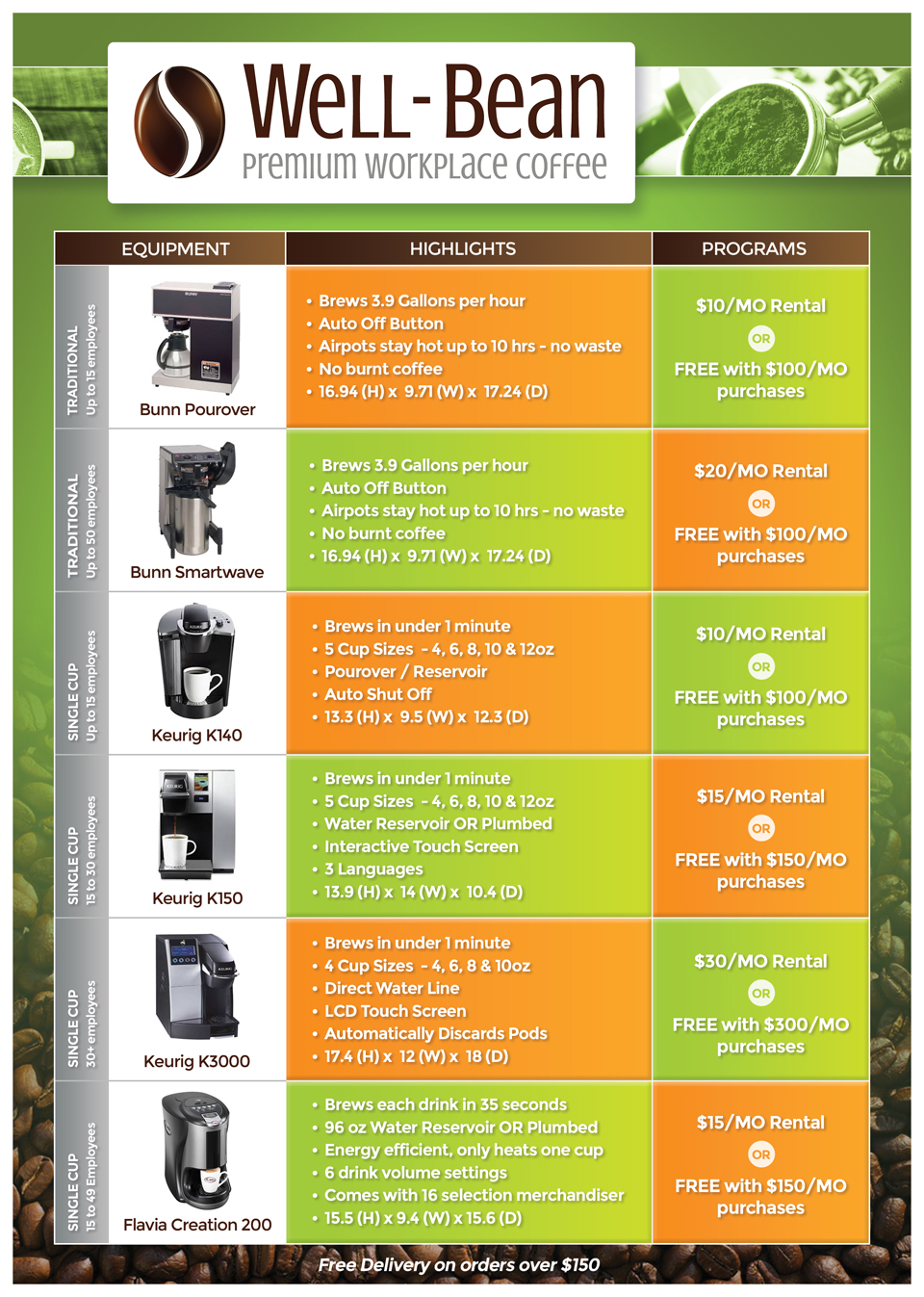 Flyer-Design von RAZORGRAPHICS für dieses Projekt | Design #12112260