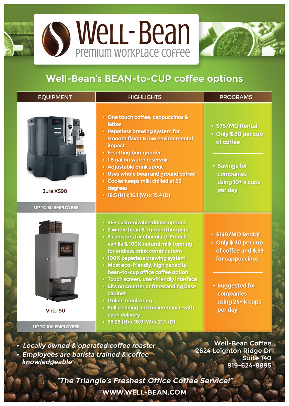 Flyer-Design von RAZORGRAPHICS für dieses Projekt | Design #12112277