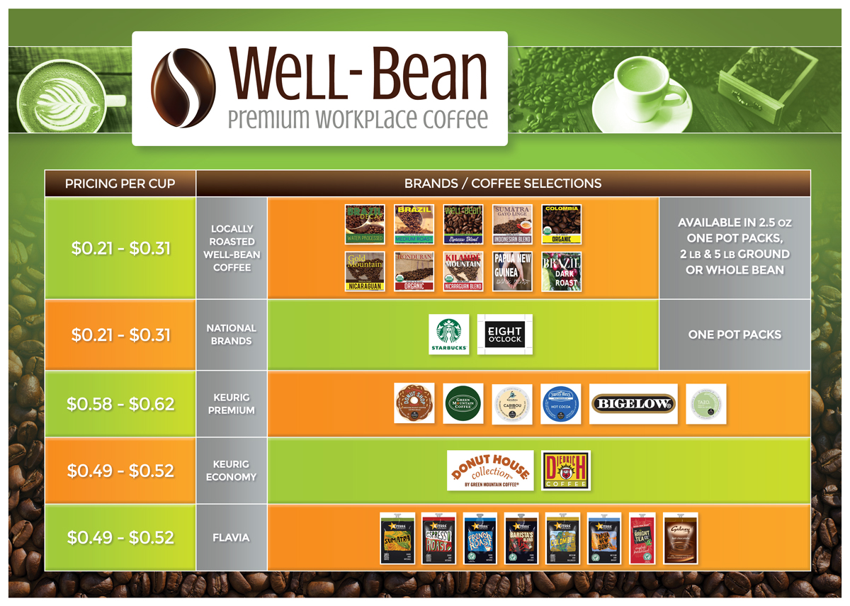 Flyer-Design von RAZORGRAPHICS für dieses Projekt | Design #12112301