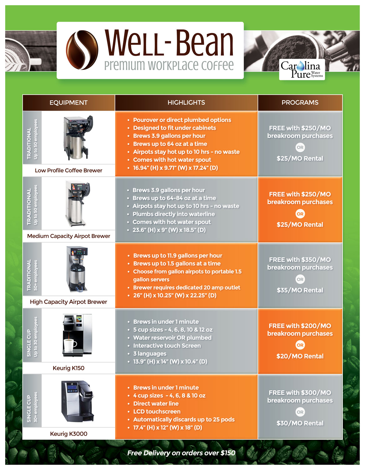 Flyer Design by RAZORGRAPHICS for this project | Design #16983764