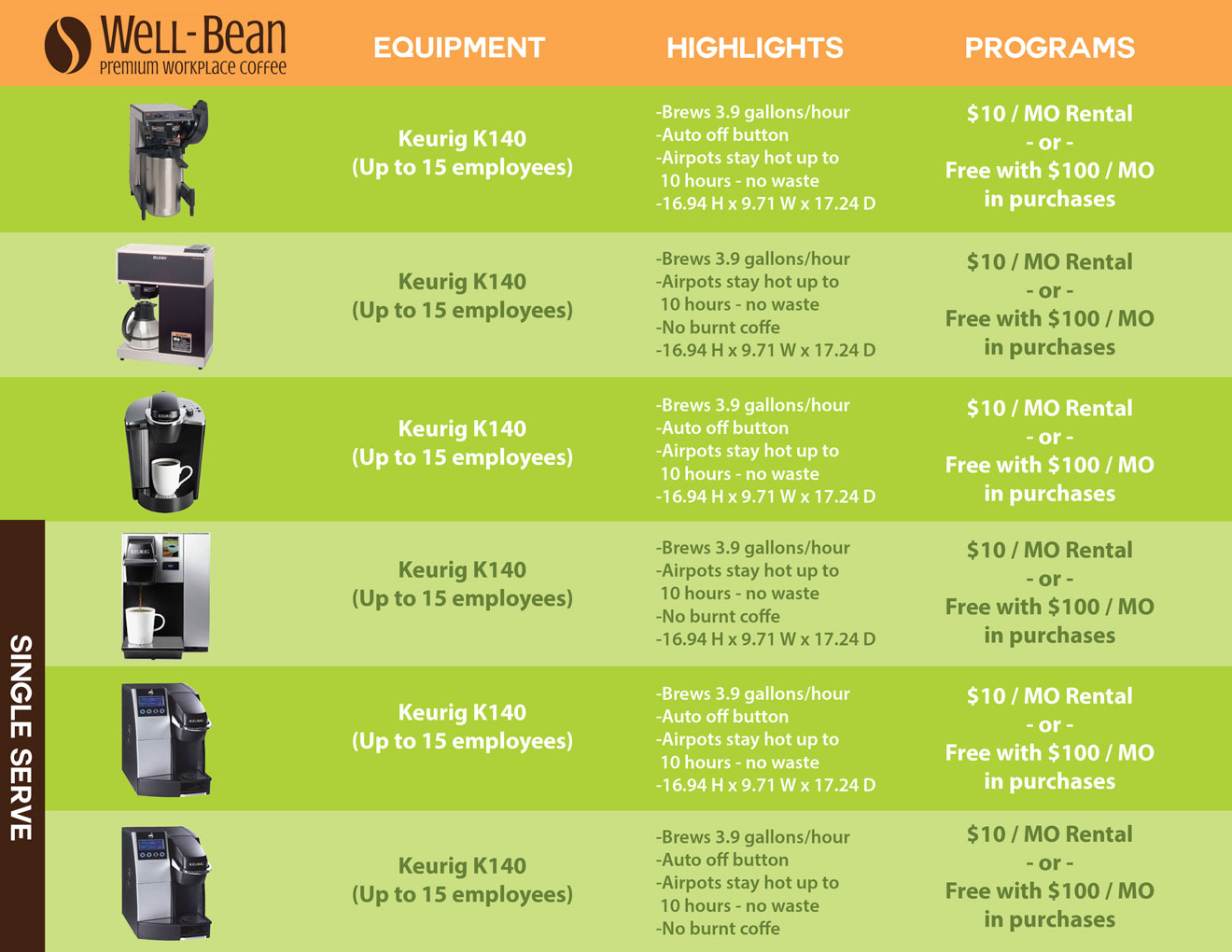 Flyer-Design von Buney für dieses Projekt | Design #12061703