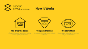 Illustration Design by vladica.stankovic45 for Second Space Ltd | Design: #12108294