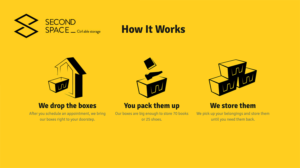 Illustration Design by vladica.stankovic45 for Second Space Ltd | Design: #12108296