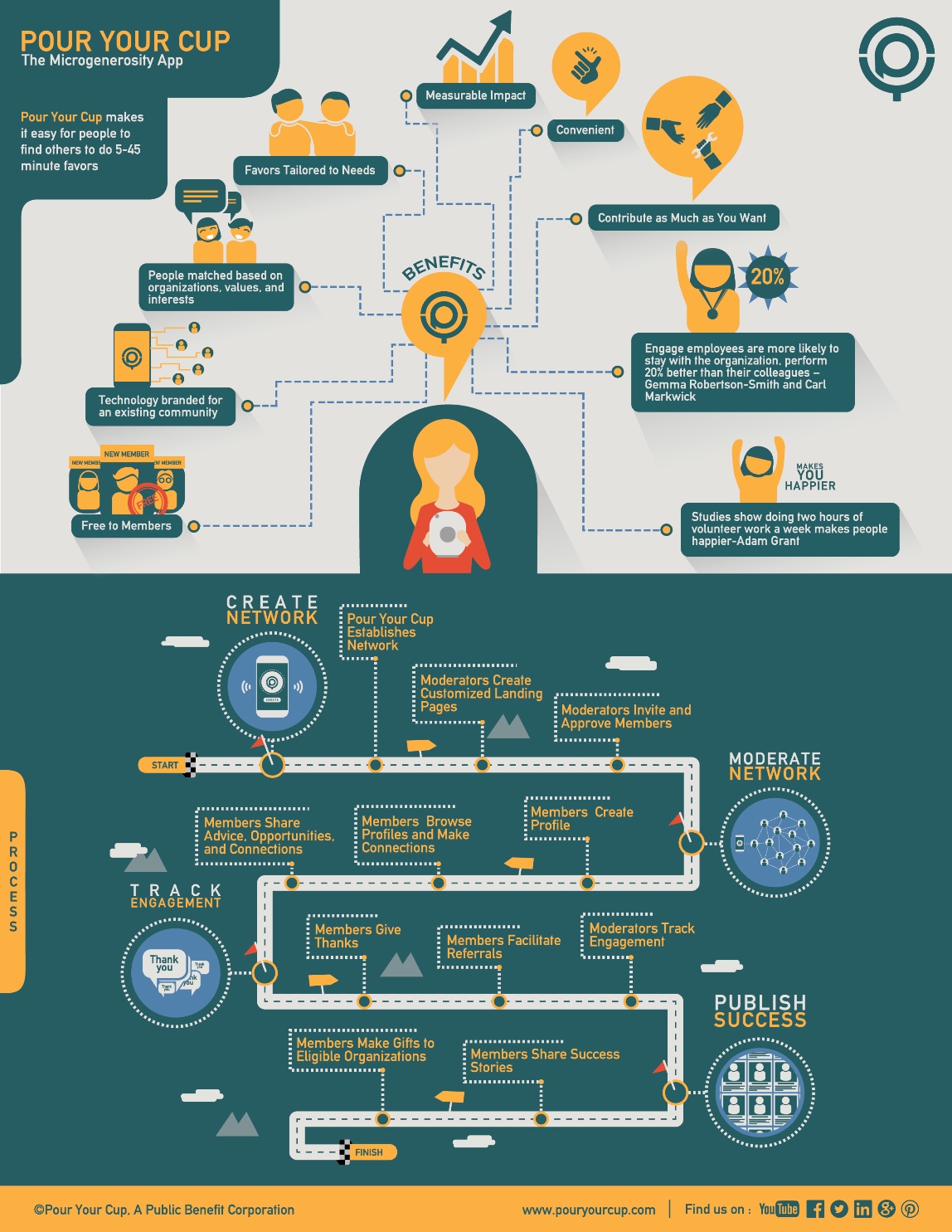 Infographic Design by widyaguna for Artemis Group | Design #12354363