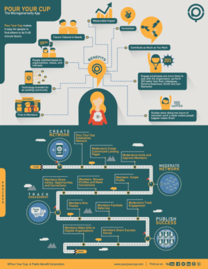 Diseño Infográfico por widyaguna para Artemis Group | Diseño: #12354363